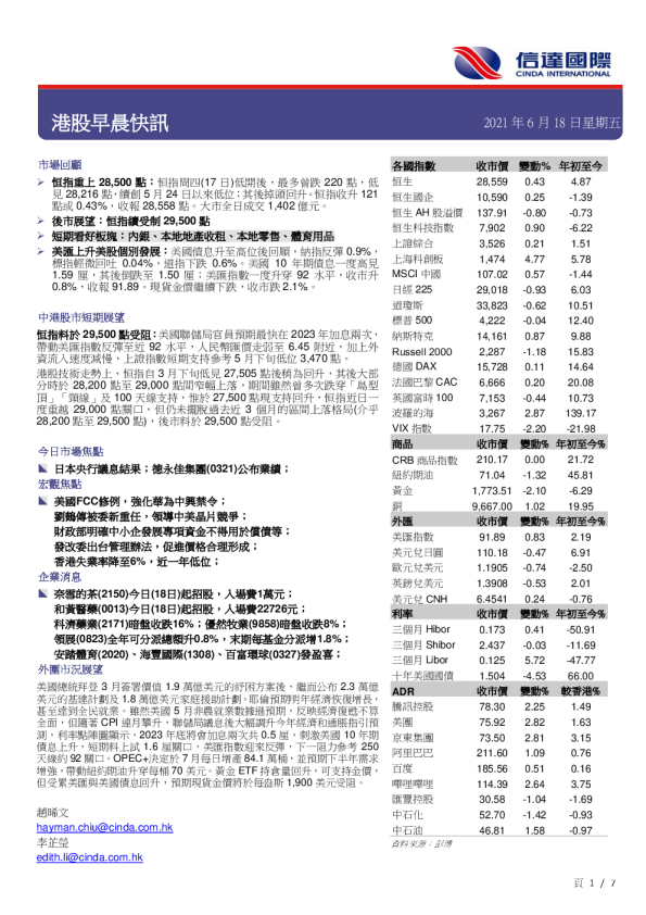 港股早晨快讯