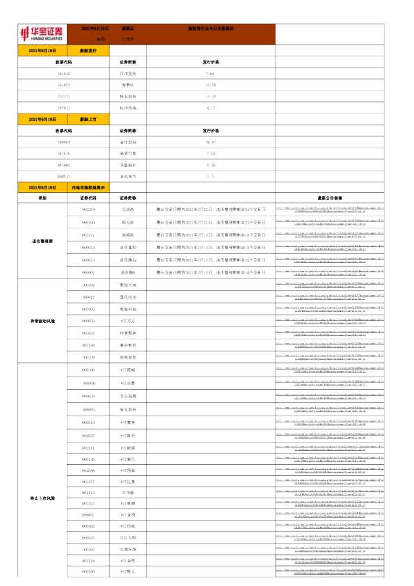新股发行及今日交易提示