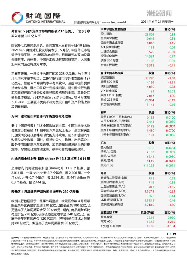 港股朝闻