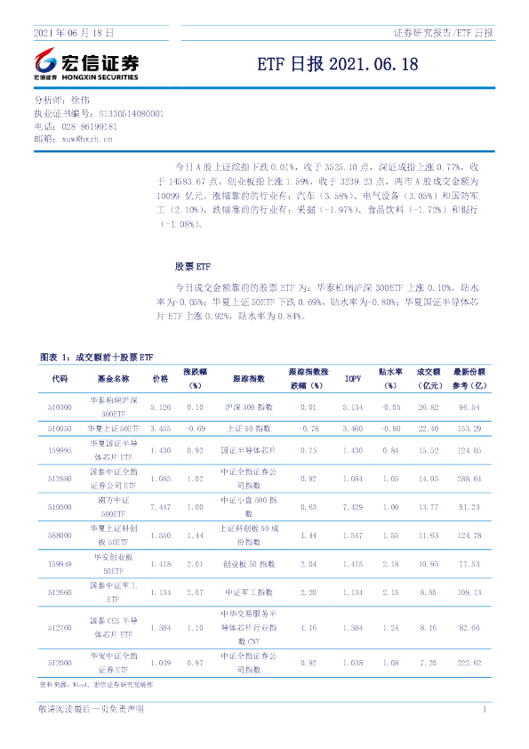 宏信证券ETF日报