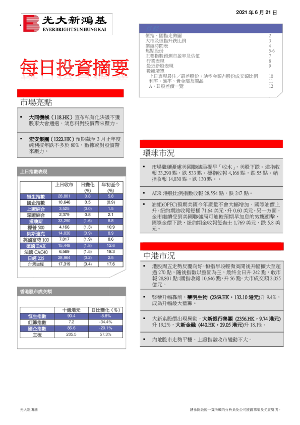 每日投资摘要