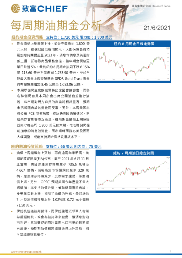 每周期油期金分析