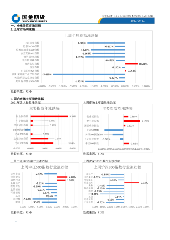 国金期货全球股票市场回顾
