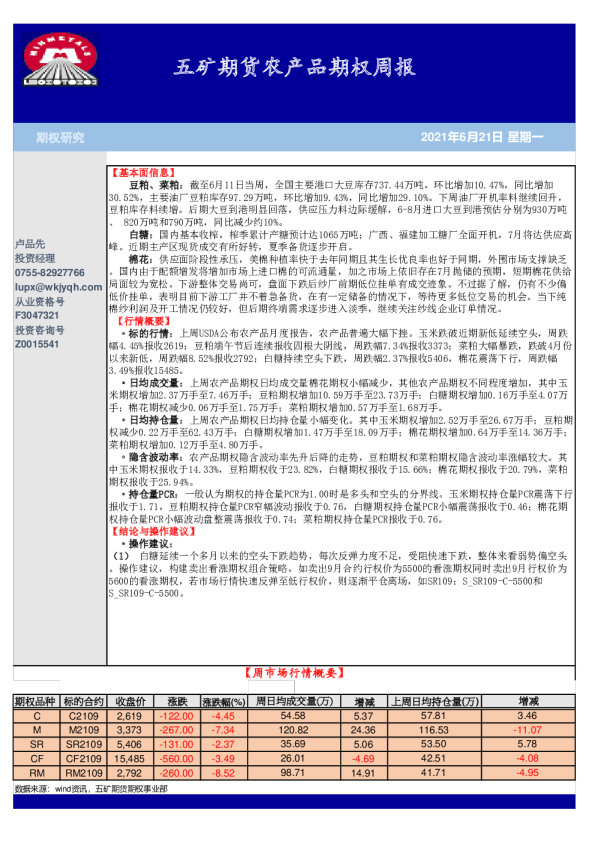 五矿期货农产品期权周报