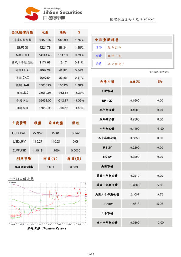 固定收益处每日短评