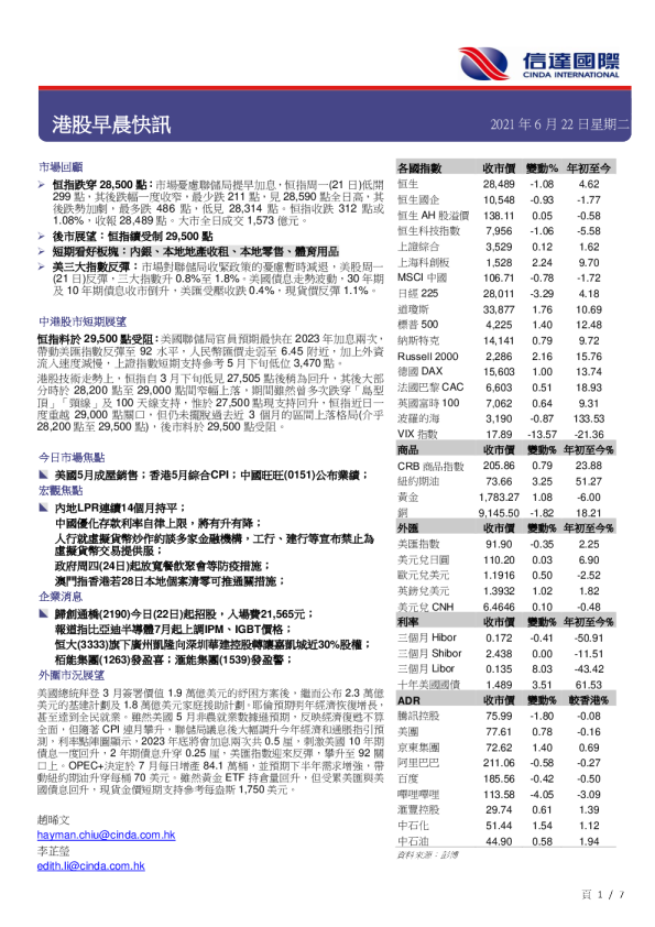 港股早晨快讯