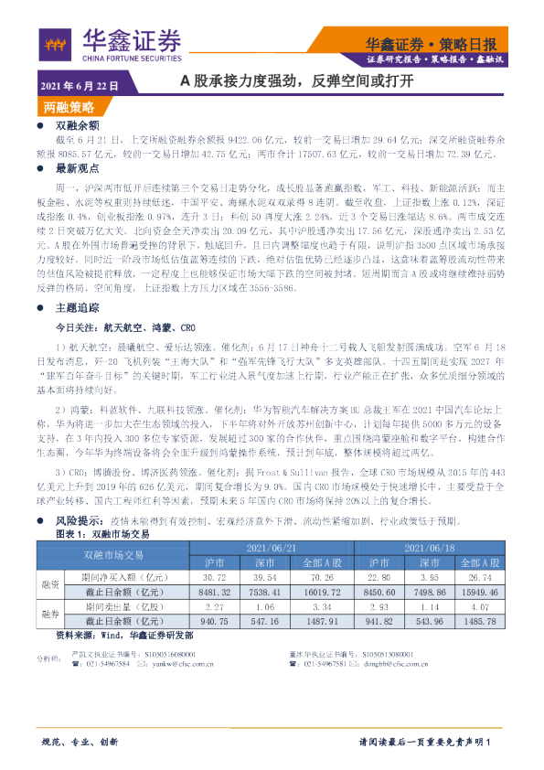 A股承接力度强劲，反弹空间或打开