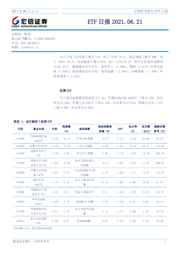 宏信证券ETF日报