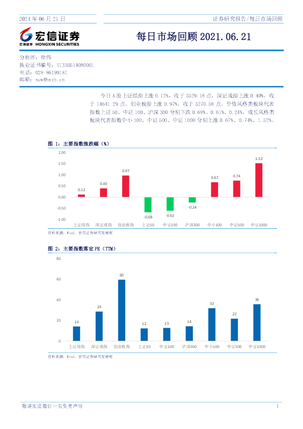宏信证券每日市场回顾