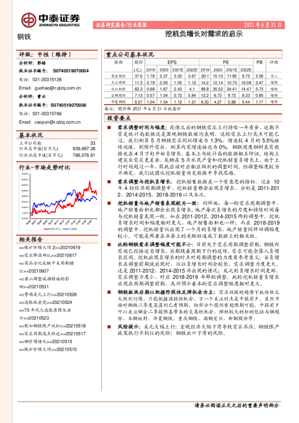 挖机负增长对需求的启示