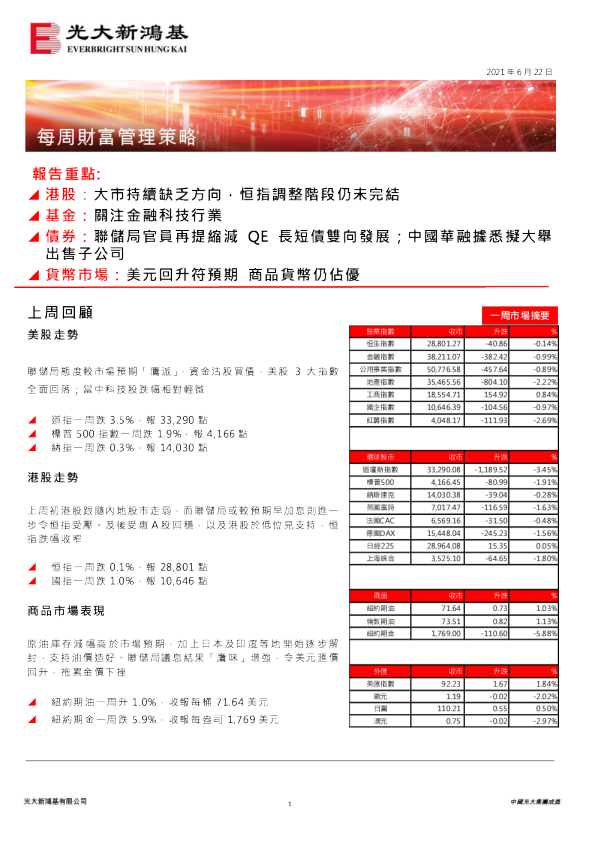 每周财富管理策略