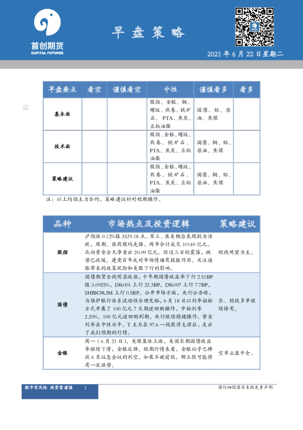首创期货早盘策略