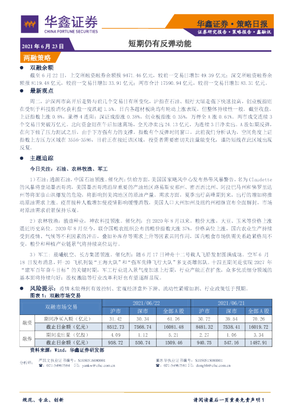 策略日报：短期仍有反弹动能