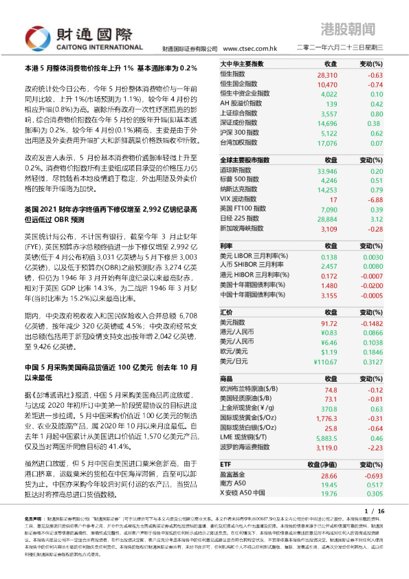 港股朝闻