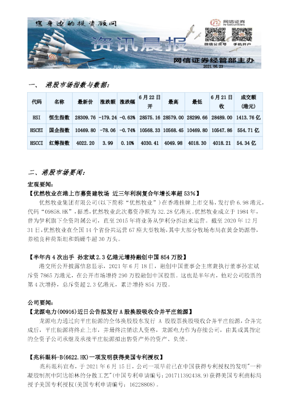 网信证券资讯晨报