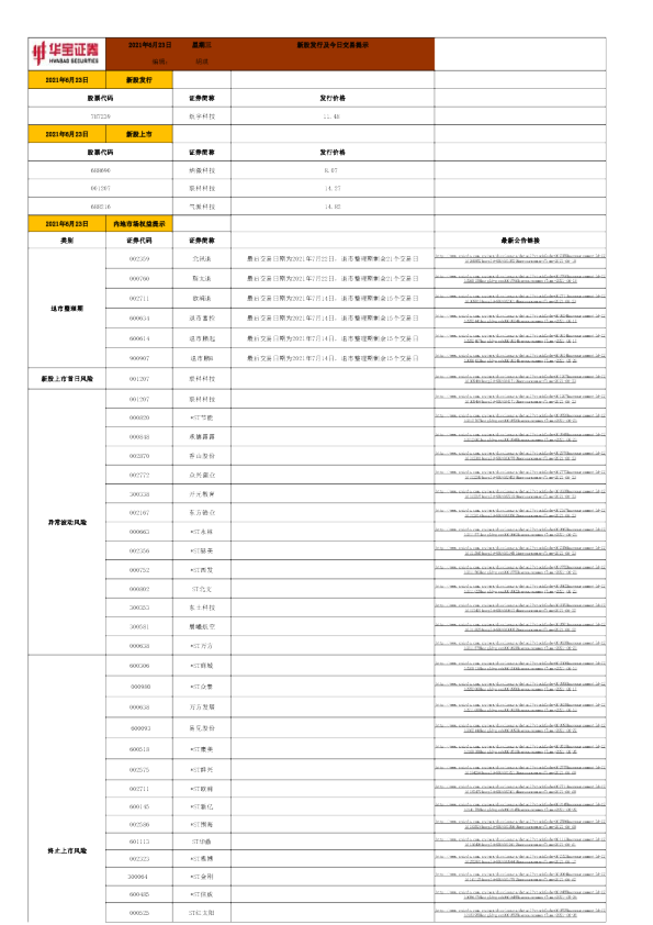 新股发行及今日交易提示