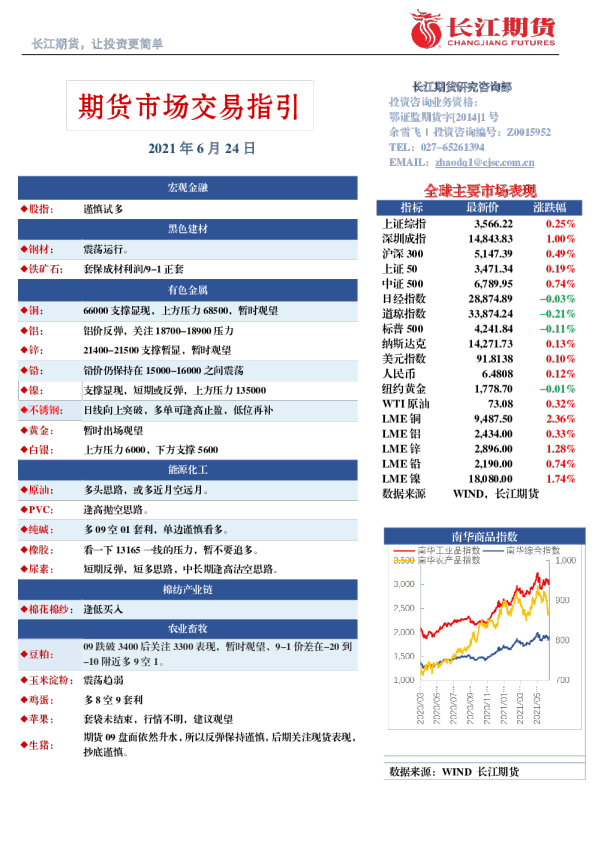 期货市场交易指引