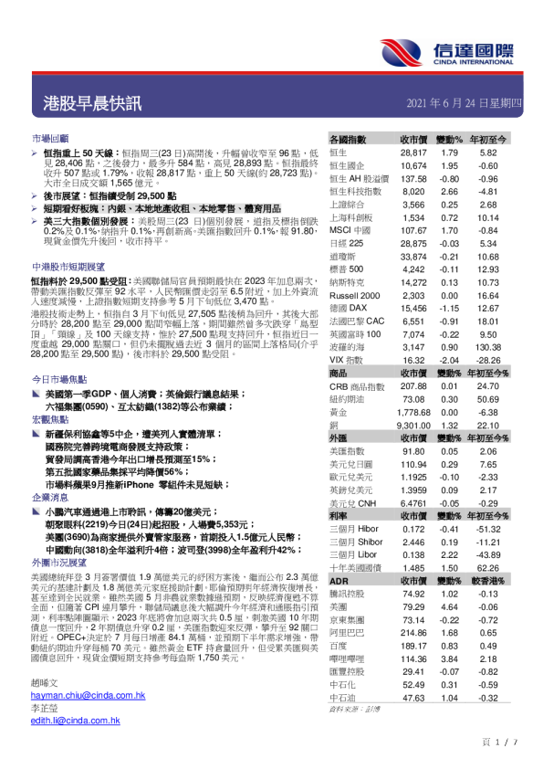 港股早晨快讯