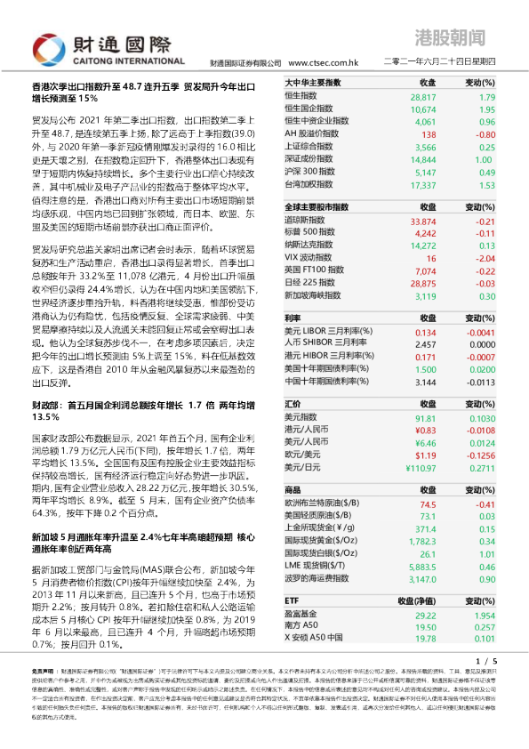港股朝闻