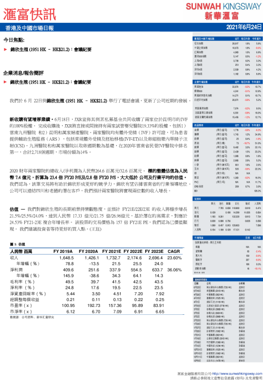 汇富快讯：香港及中国市场日报