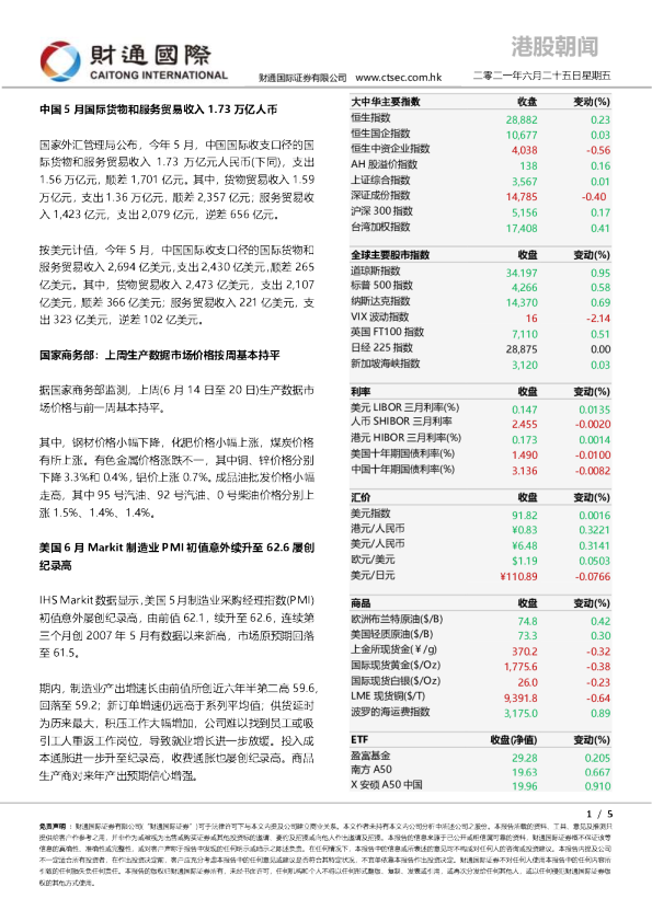 港股朝闻