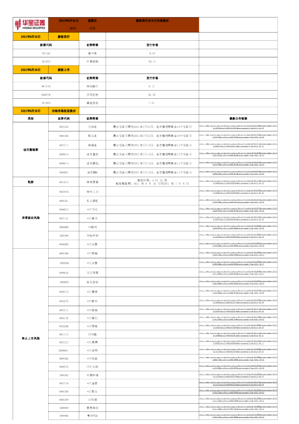 新股发行及今日交易提示
