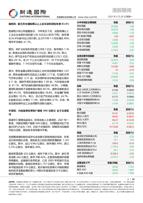 港股朝闻