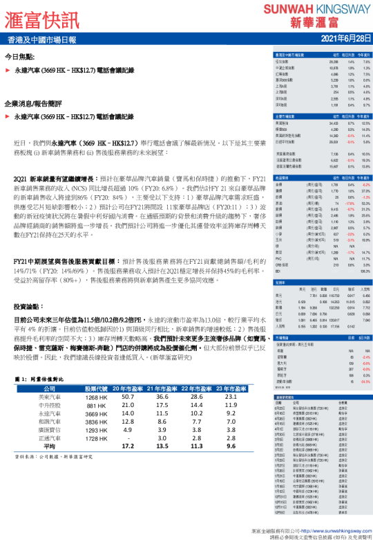 汇富快讯