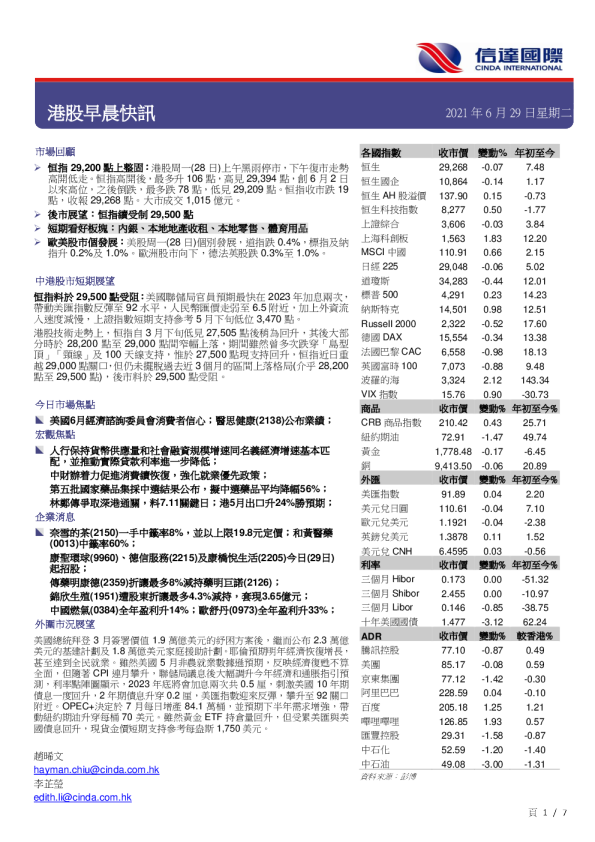 港股早晨快讯