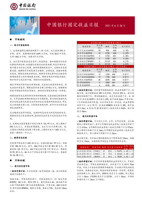 固定收益日报2021年6月29日