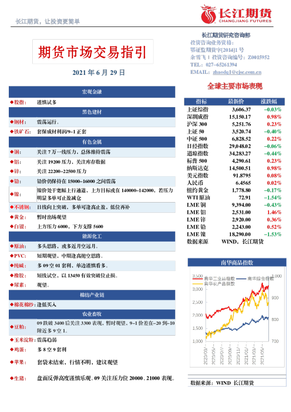 期货市场交易指引