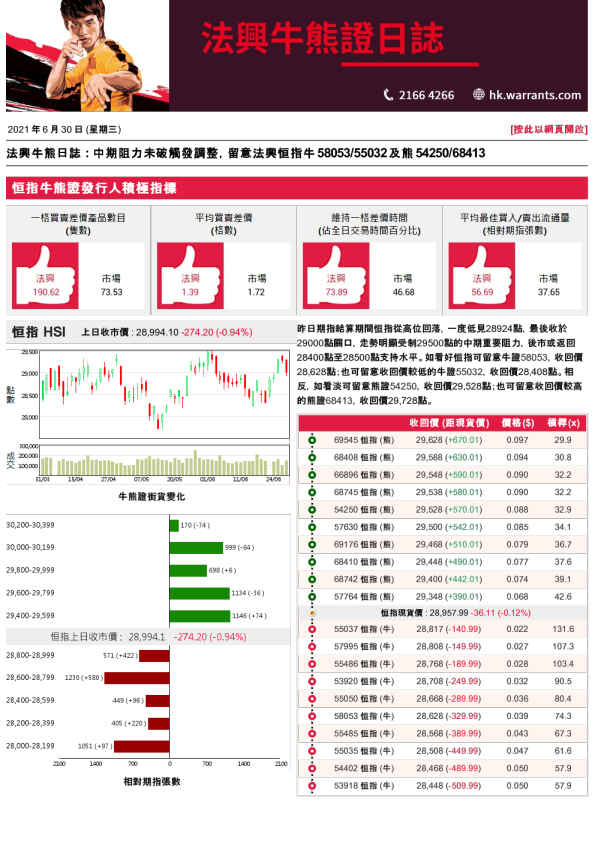 法兴牛熊日志