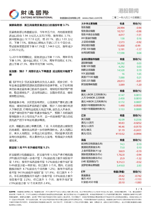 港股朝闻