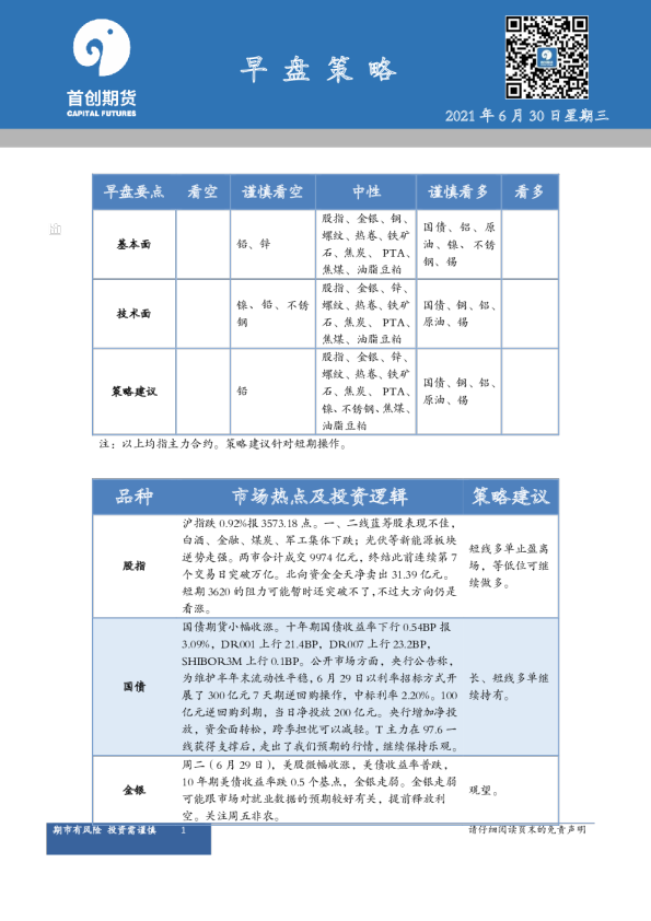 首创期货早盘策略