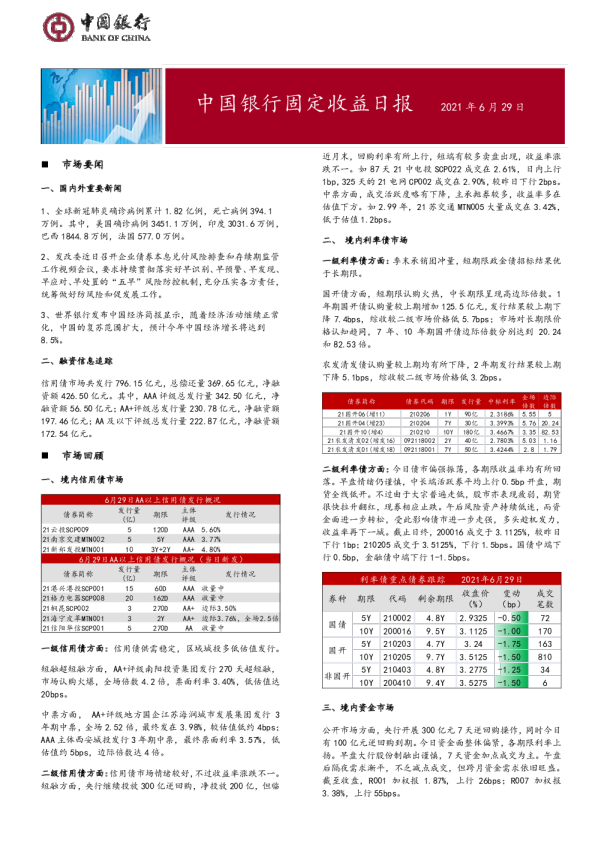 固定收益日报2021年6月30日