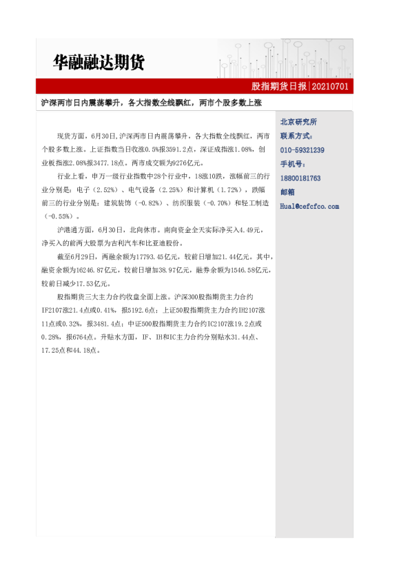 沪深两市日内震荡攀升，各大指数全线飘红，两市个股多数上涨