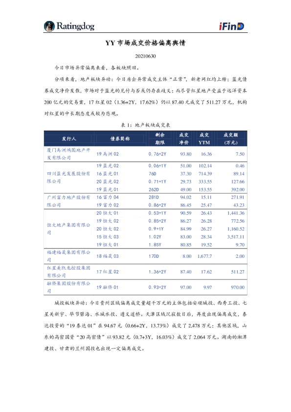 YY市场成交价格偏离舆情