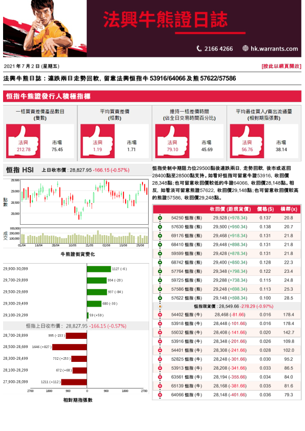 法兴牛熊证日志