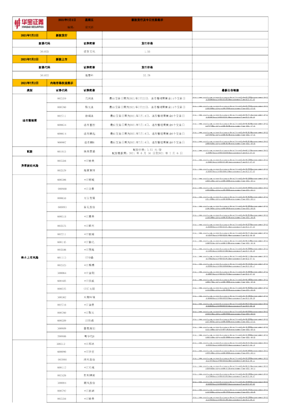 新股发行及今日交易提示