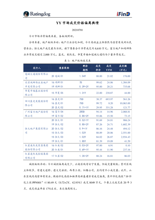 YY市场成交价格偏离舆情