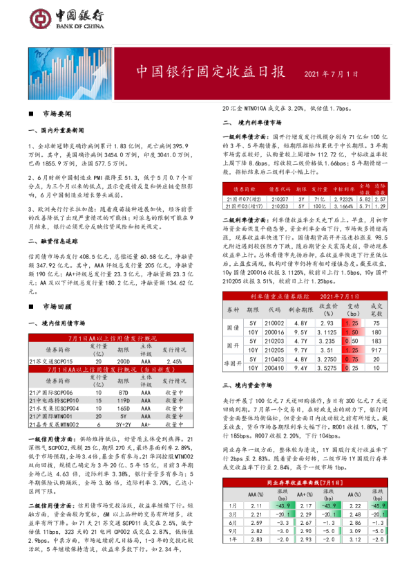 固定收益日报2021年7月2日