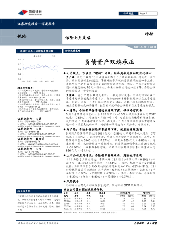 负债资产双端承压