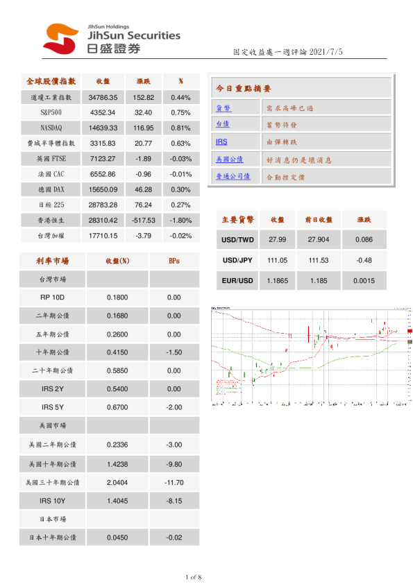 固定收益处一周评论