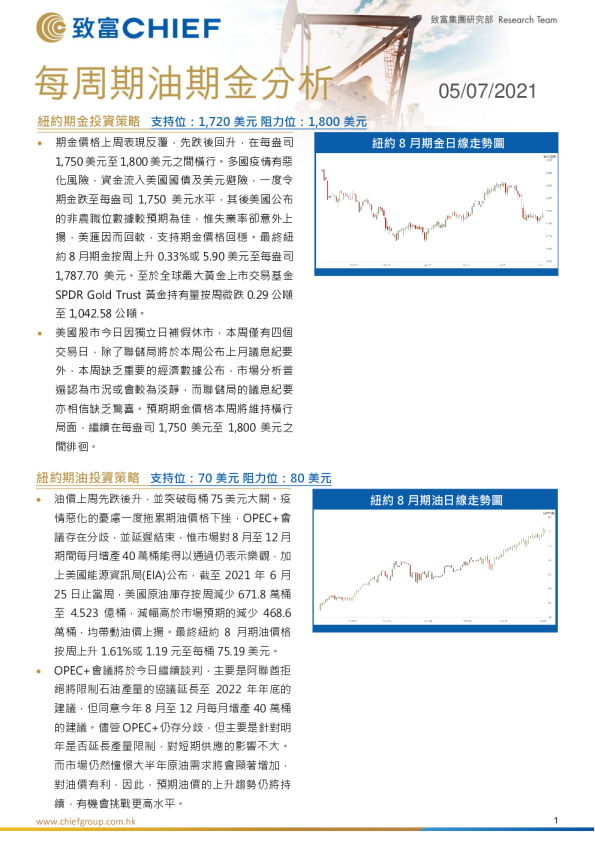 每周期油期金分析