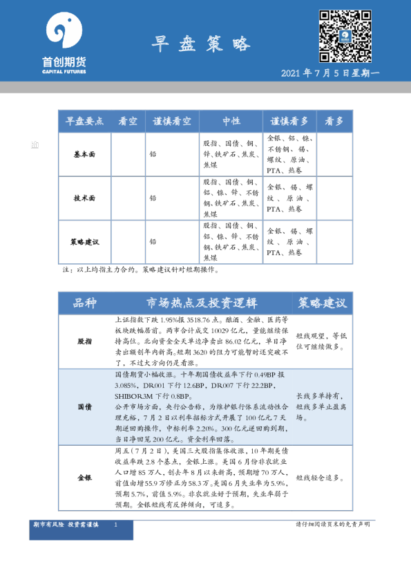 首创期货早盘策略