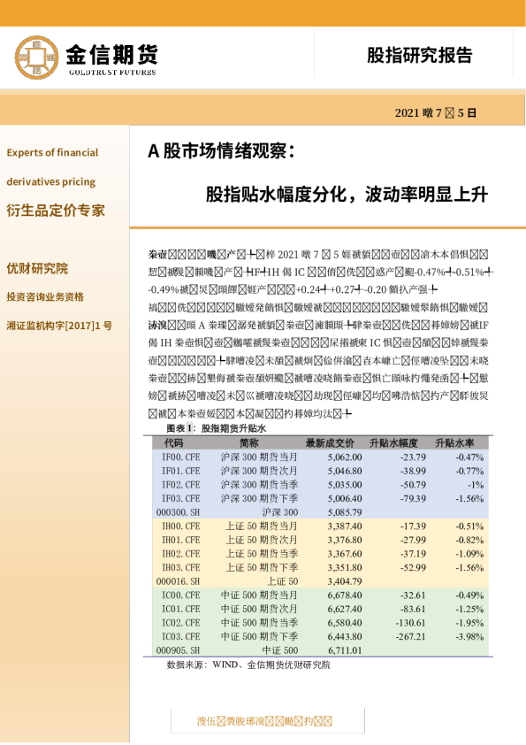 A股市场情绪观察：股指贴水幅度分化，波动率明显上升
