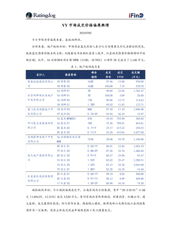 YY市场成交价格偏离舆情