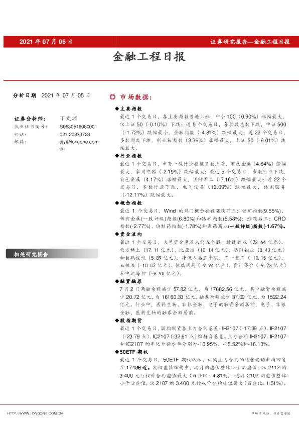 金融工程日报