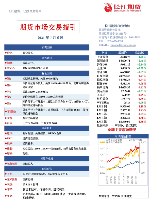 期货市场交易指引