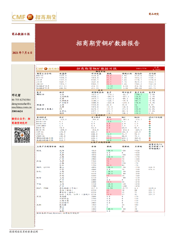 招商期货钢矿数据报告